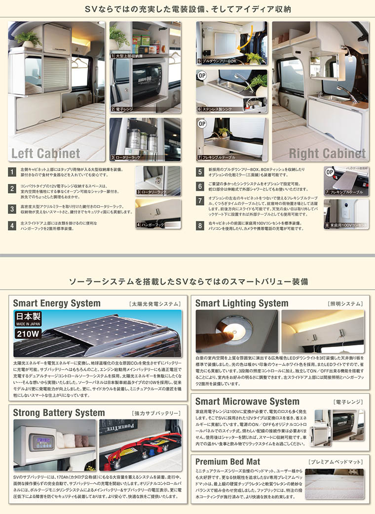 ミニチュアクルーズSVキャンピングカー