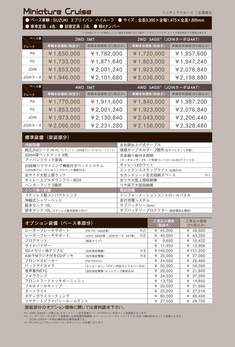 ミニチュアクルーズキャンピングカー